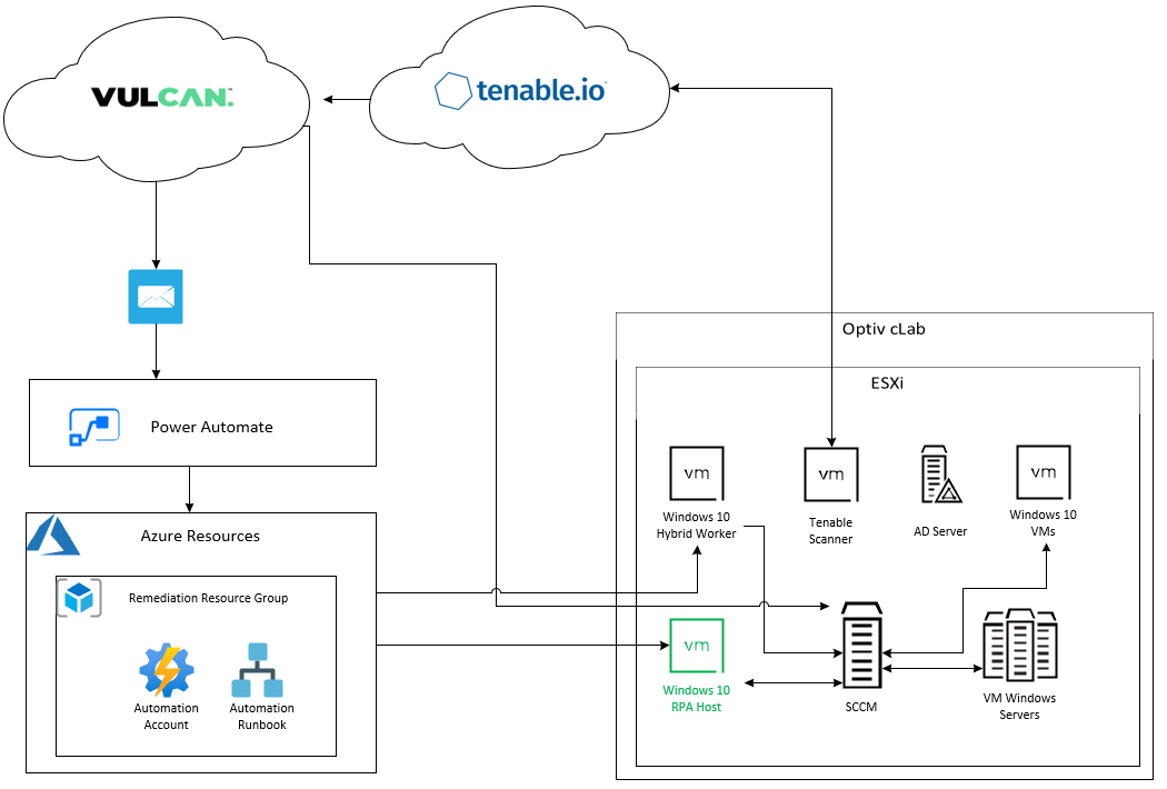 Accelerating Vulnerability Remediation img12