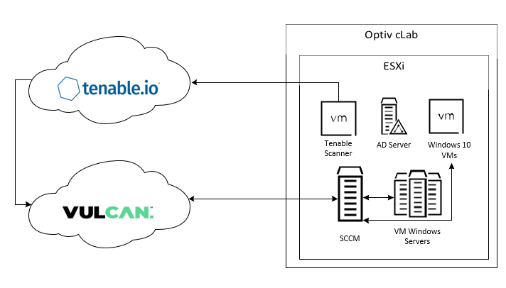 Accelerating Vulnerability Remediation img3