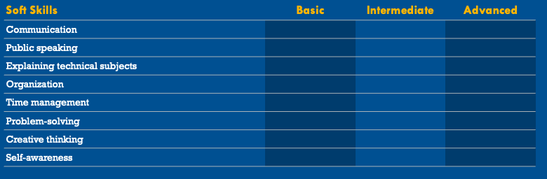 Figure 2 Soft Skills.png