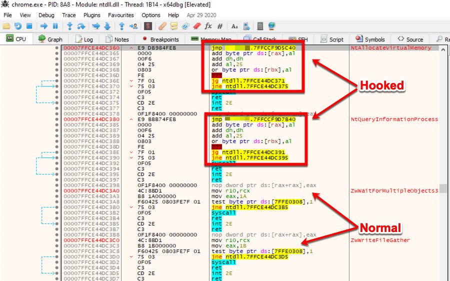 Figure 9 Execution flow of a Procedure EDR Hooked_0