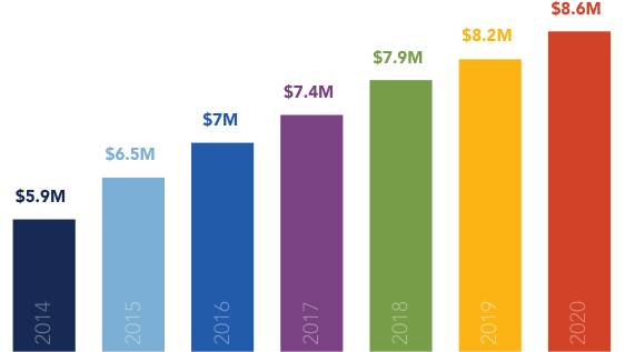 Optiv Yearbook Graph Image