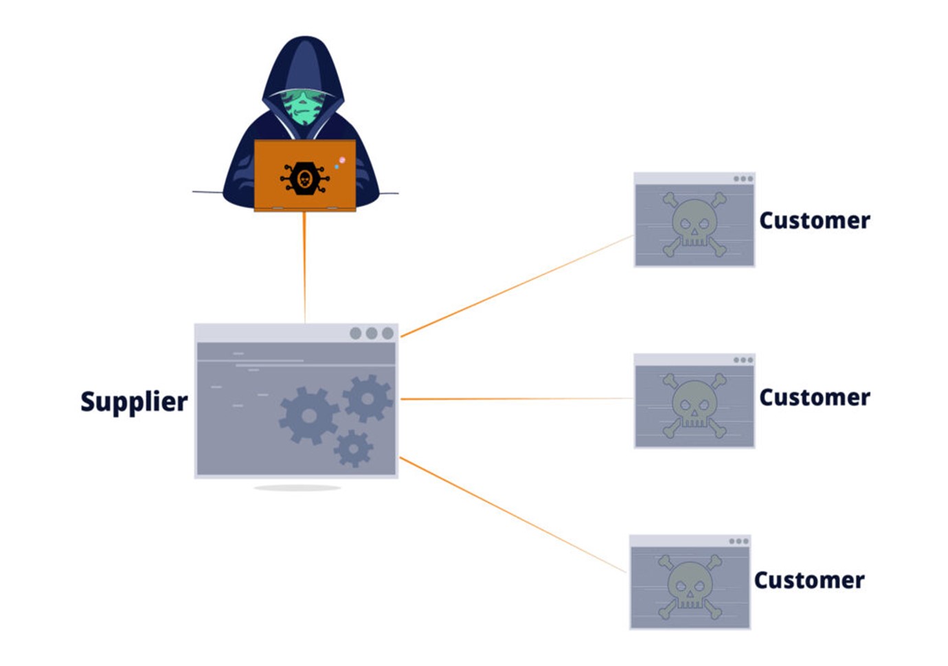 Mitigating Intentional and Unintentional Risks in Software Supply Chain_img2.jpg