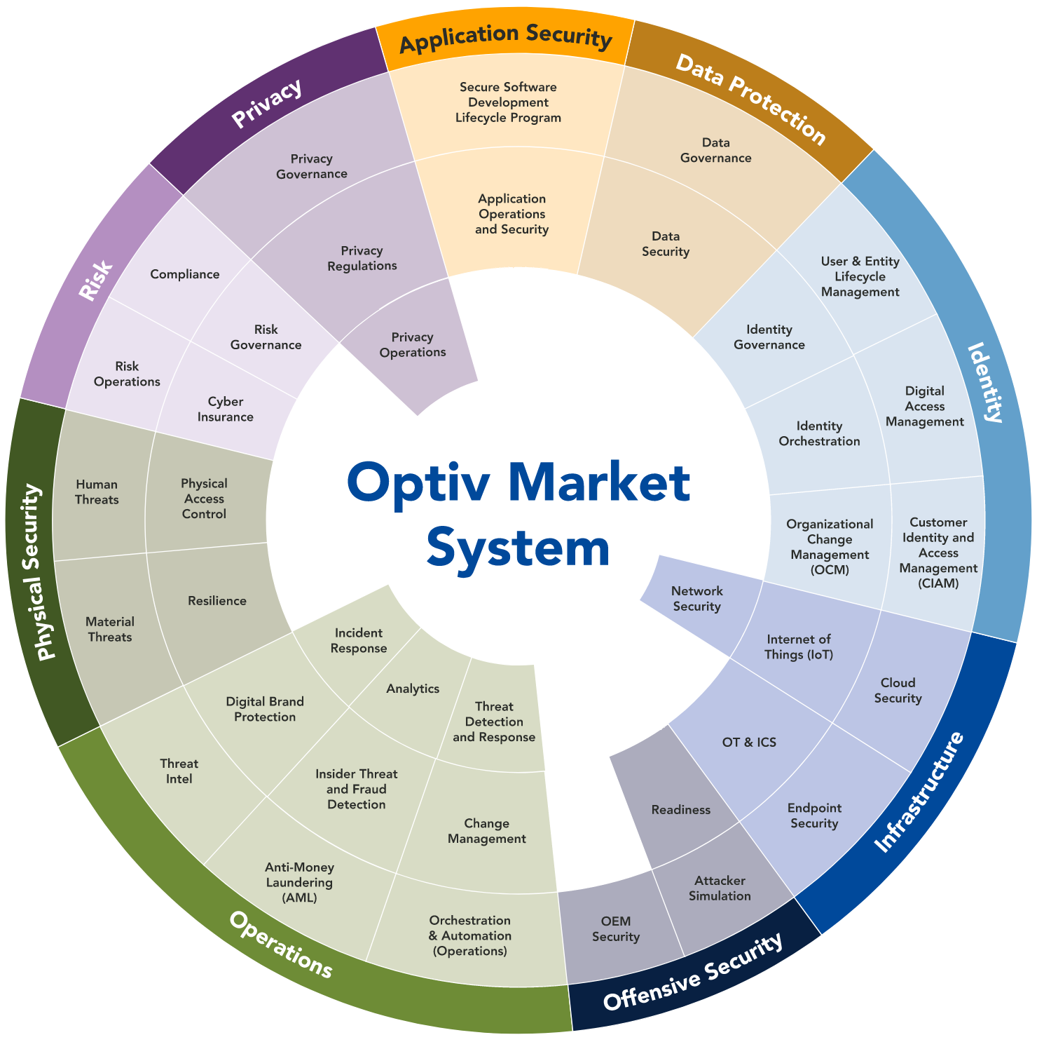 OMS-wheel-diagram-2x.png