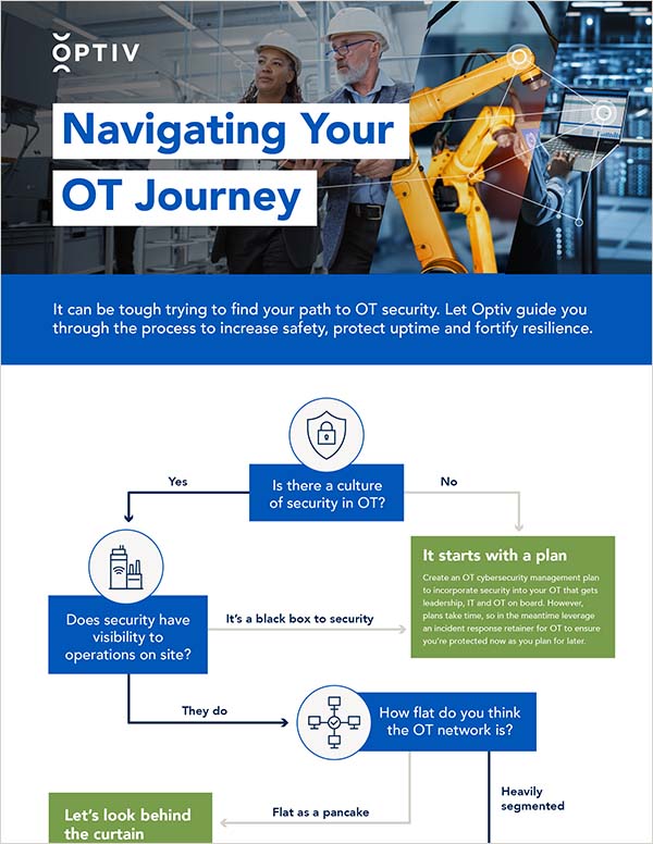 OT_ot-jouney-flowchart_site-download-thumbnail.jpg