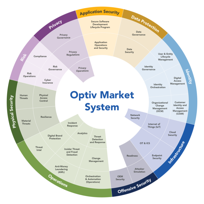 Oms-wheel-graphic-tech-map-2x.png