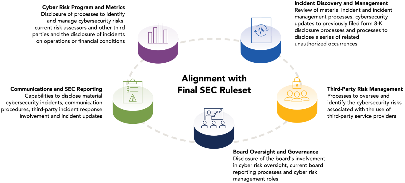 SEC-webpage-diagram.png