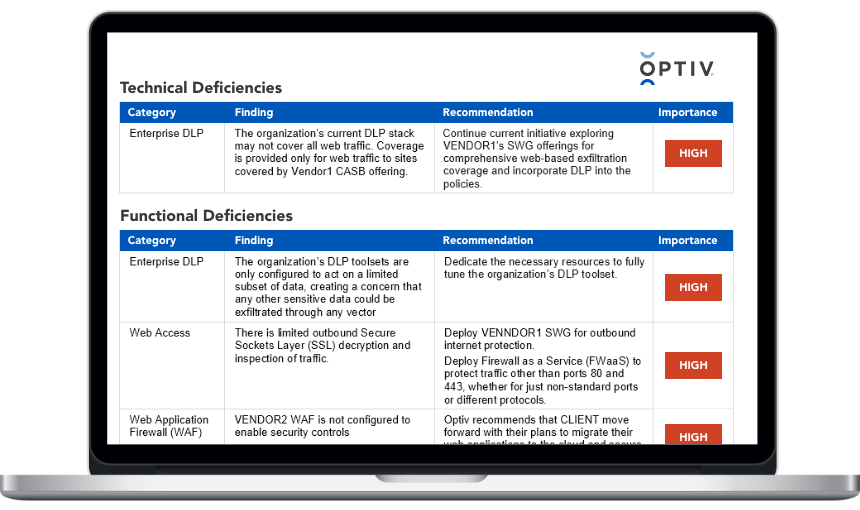 Optiv Company - Technical and Functional Deficiencies