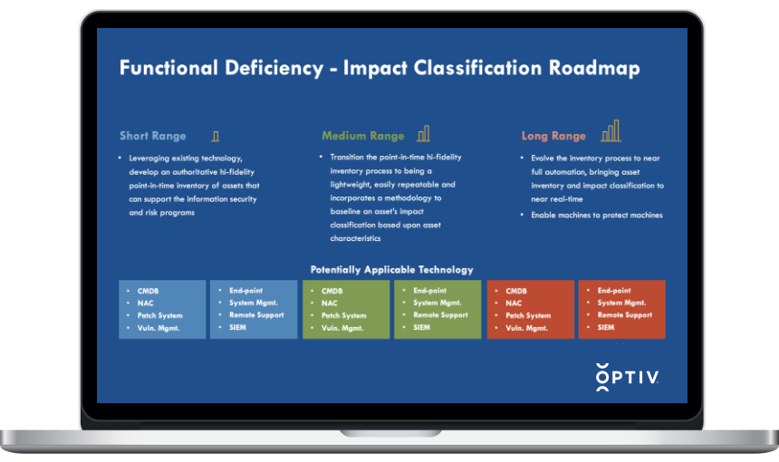 Optiv Company - Functional Deficiency, Impact Classification Roadmap