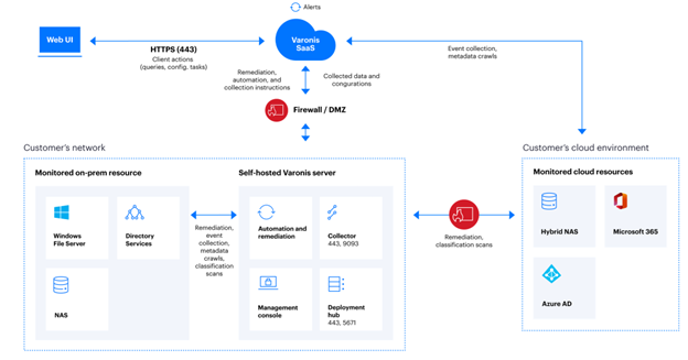 SaaS Partner Architecture_img1.png