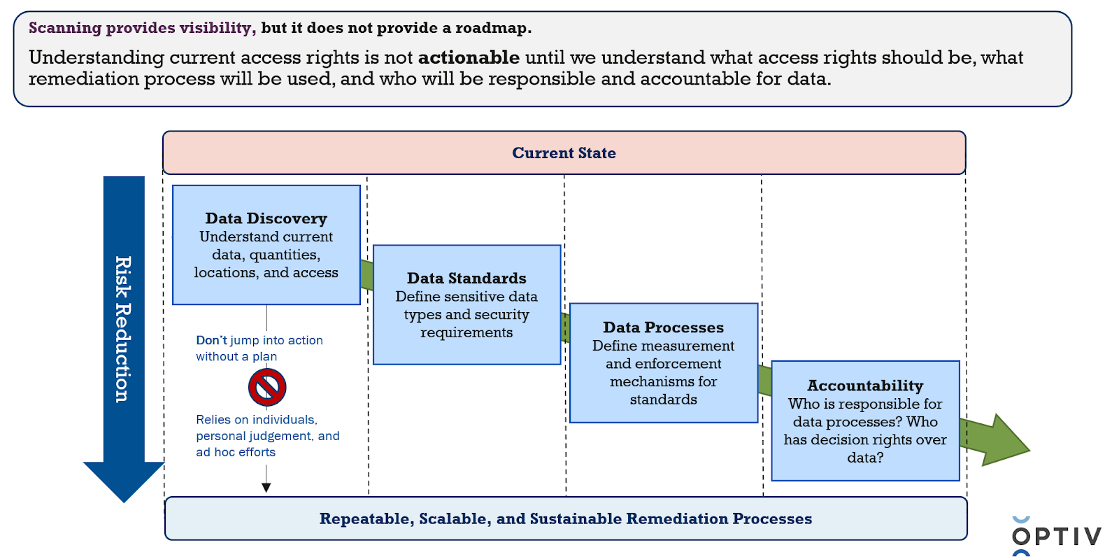 Scanning Provides Visibility