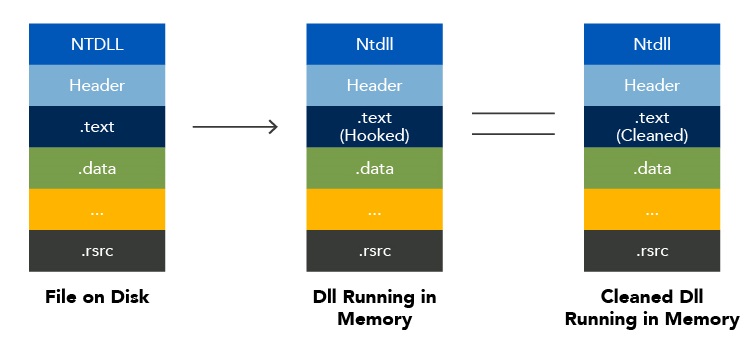 SourceZero_Red-Evolution-of-Detection-and-Response_Blog-Pt-1_Figure13_800x500-100_0