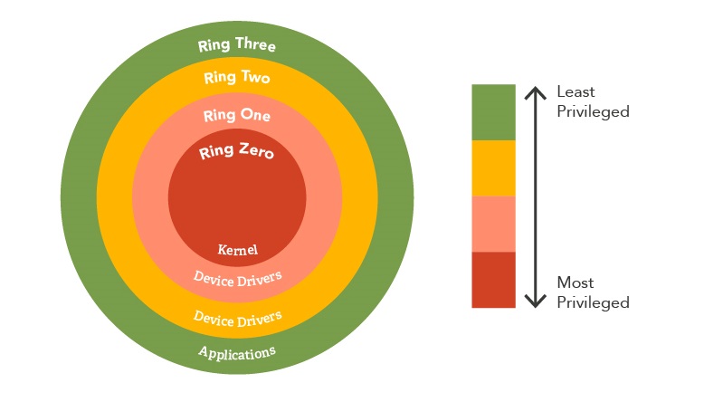 SourceZero_Red-Evolution-of-Detection-and-Response_Blog-Pt-1_Figure1_800x500-100_0