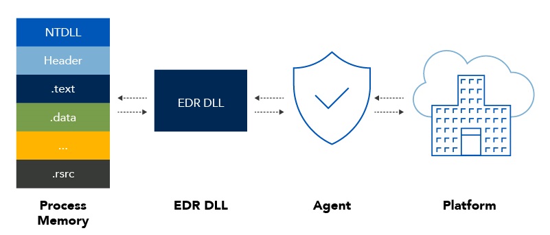 SourceZero_Red-Evolution-of-Detection-and-Response_Blog-Pt-1_Figure2_800x500-100_0