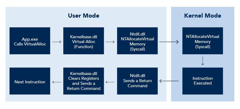 SourceZero_Red-Evolution-of-Detection-and-Response_Blog-Pt-1_Figure3_800x500-100_0