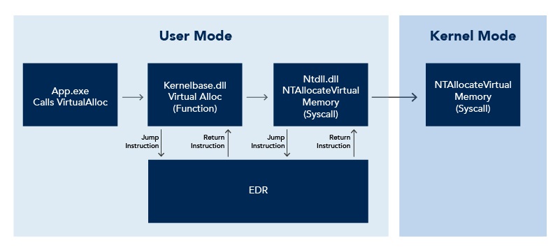 SourceZero_Red-Evolution-of-Detection-and-Response_Blog-Pt-1_Figure4_800x500-100_0.jpg