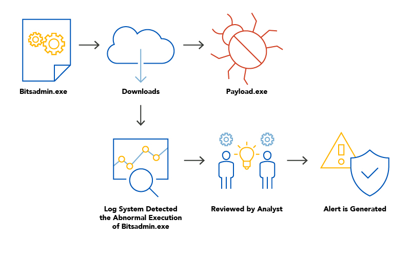 SourceZero_Red-Evolution-of-Detection-and-Response_Blog-Pt-2_Figure1_800x500-100