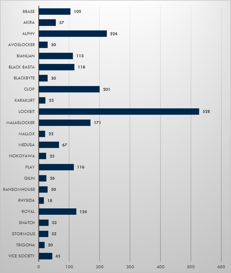 State of Ransomware - 2023 Half Year_Picture1.png