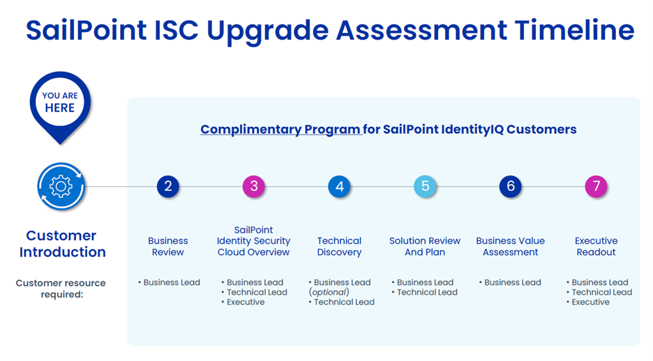 Strengthening Identity Governance _img1.png