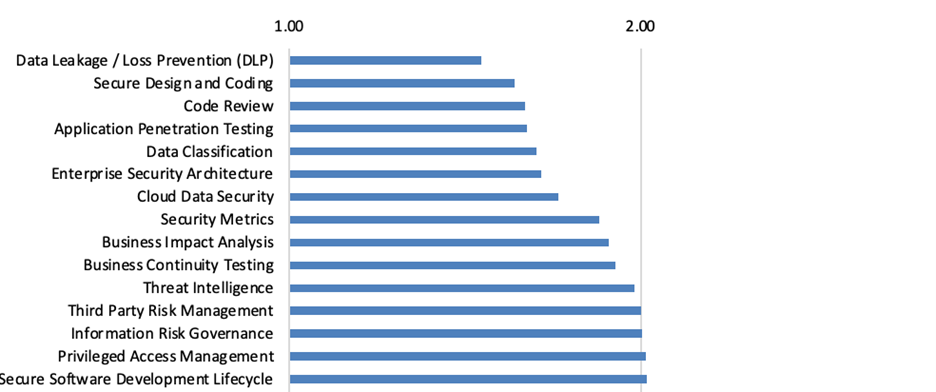 TL_Zero-Trust-Blog_figure-2.png