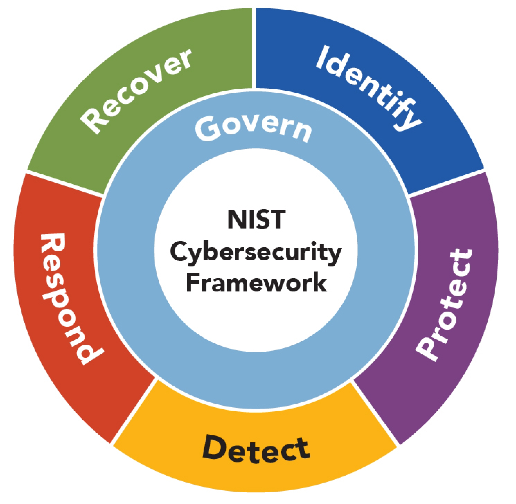 Technical_NIST-CSF-2.0_blog-image.jpg