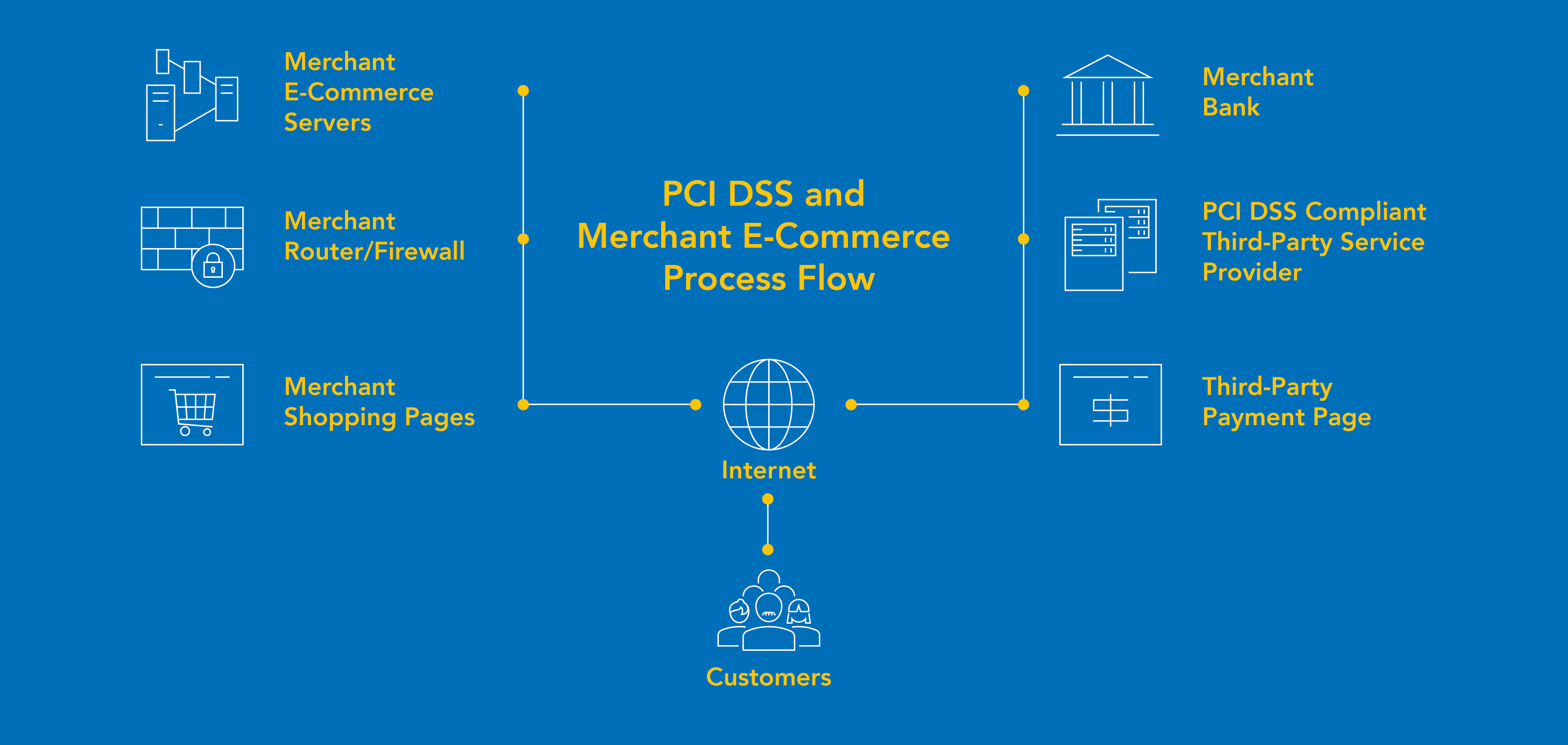 Technical_Strategy_and_Transformation_PCI_Blog-Images-01.jpg