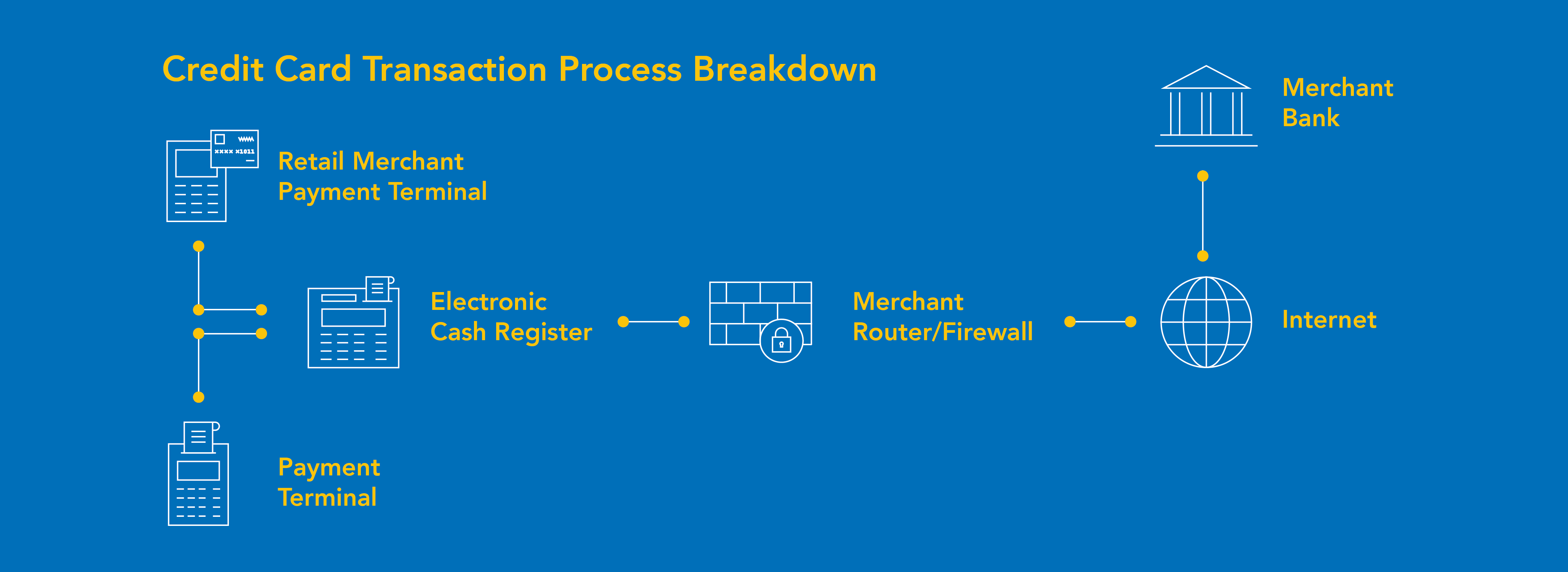 Technical_Strategy_and_Transformation_PCI_Blog-Images-02.jpg