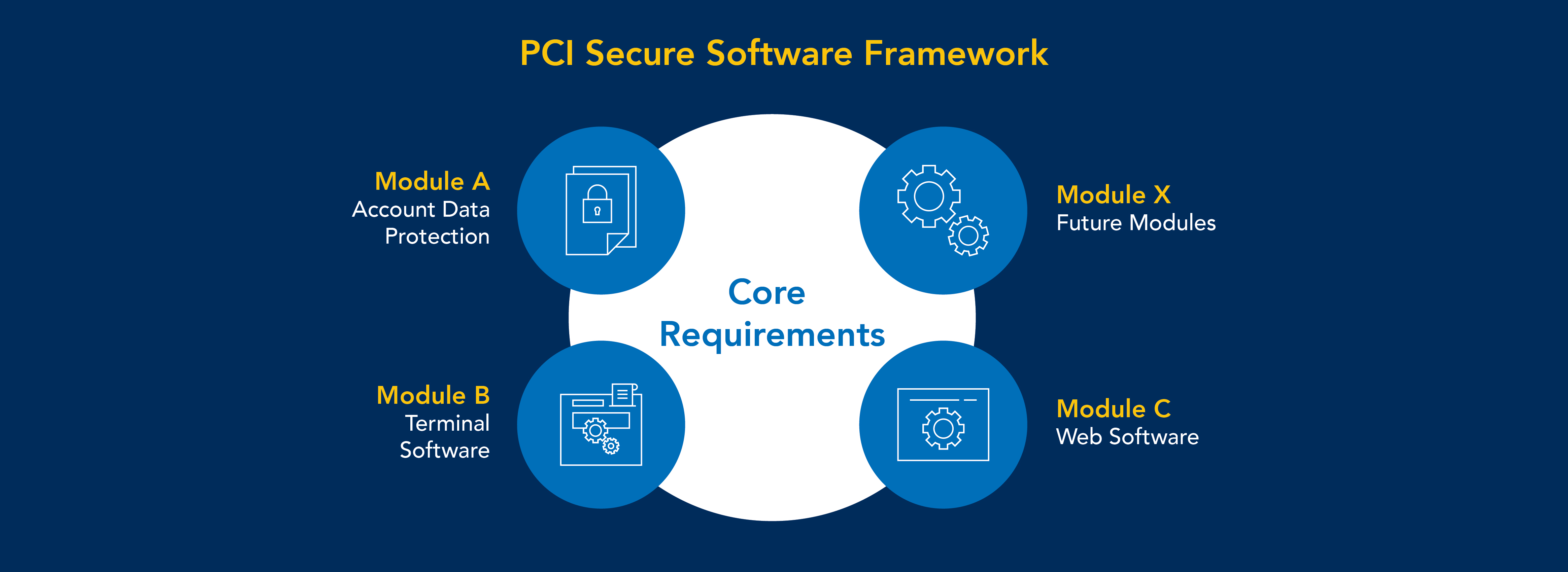 Technical_Strategy_and_Transformation_PCI_Blog-Images-03.jpg