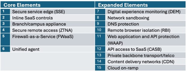 Unified SASE The Third Era of Network Security_img.jpg