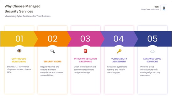 Managed Security Services Infographic - why managed security services infographic pillar-5-steps