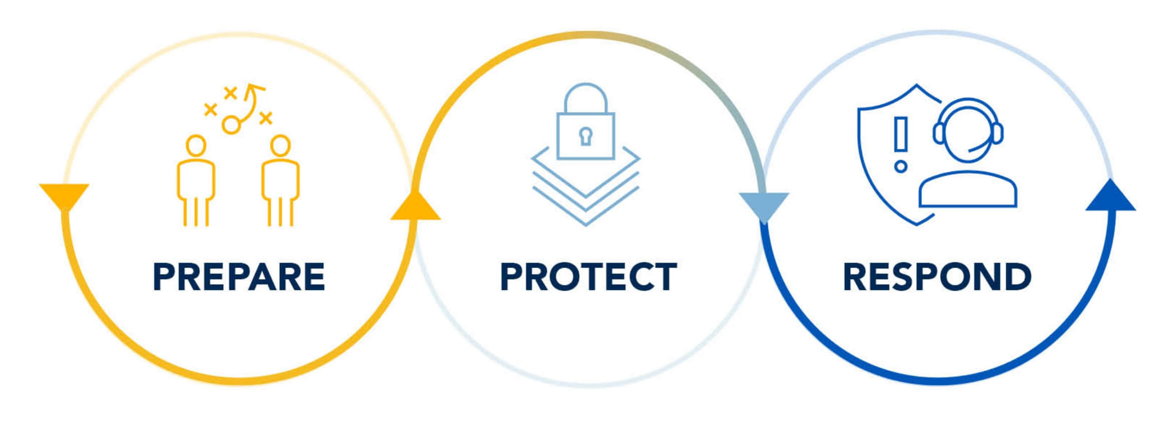 app-sec-strategy-diagram-image