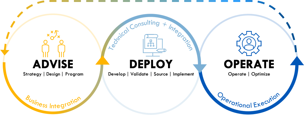 Deploy Infographic Light Version