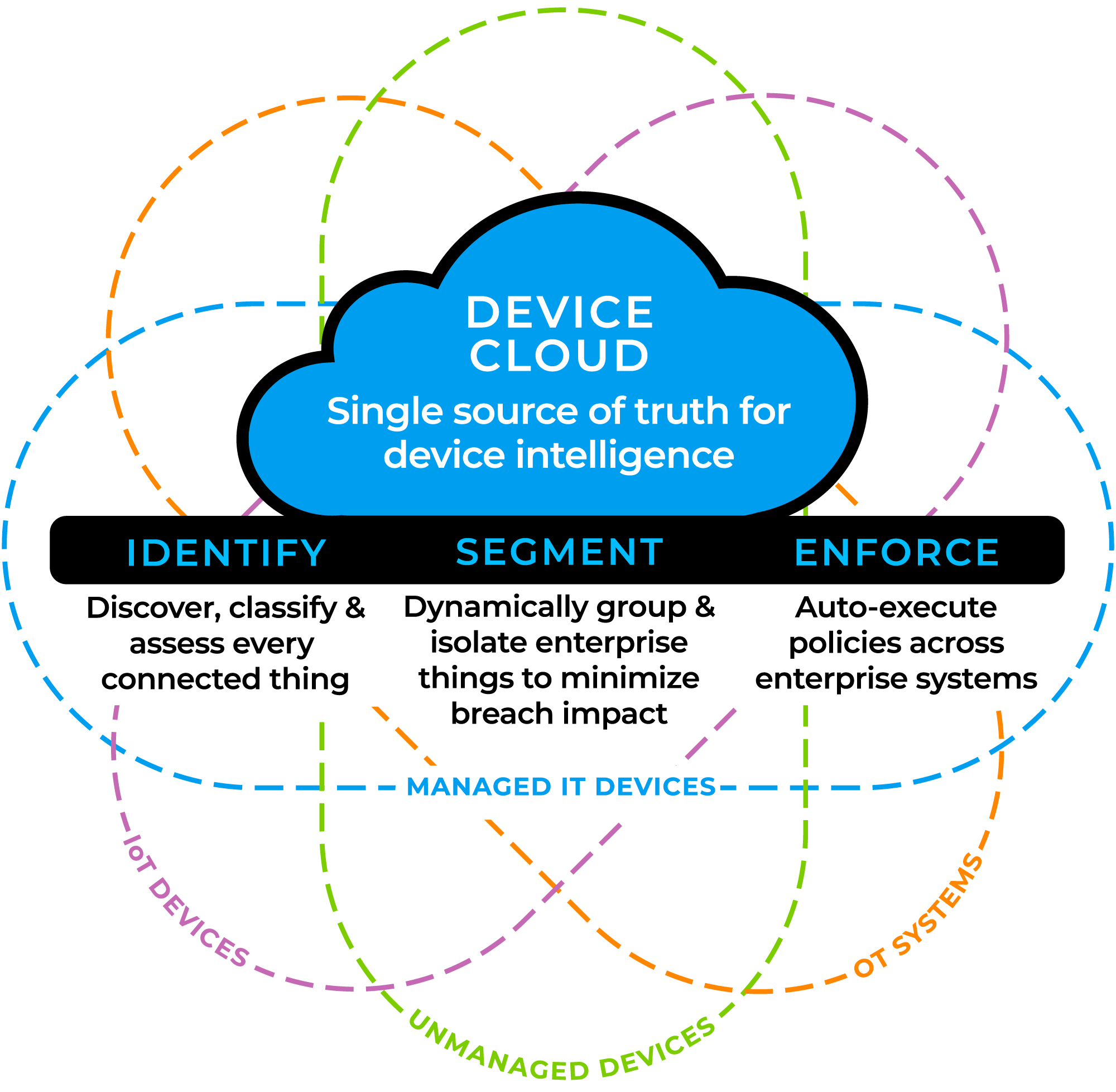 Forescout Graphic