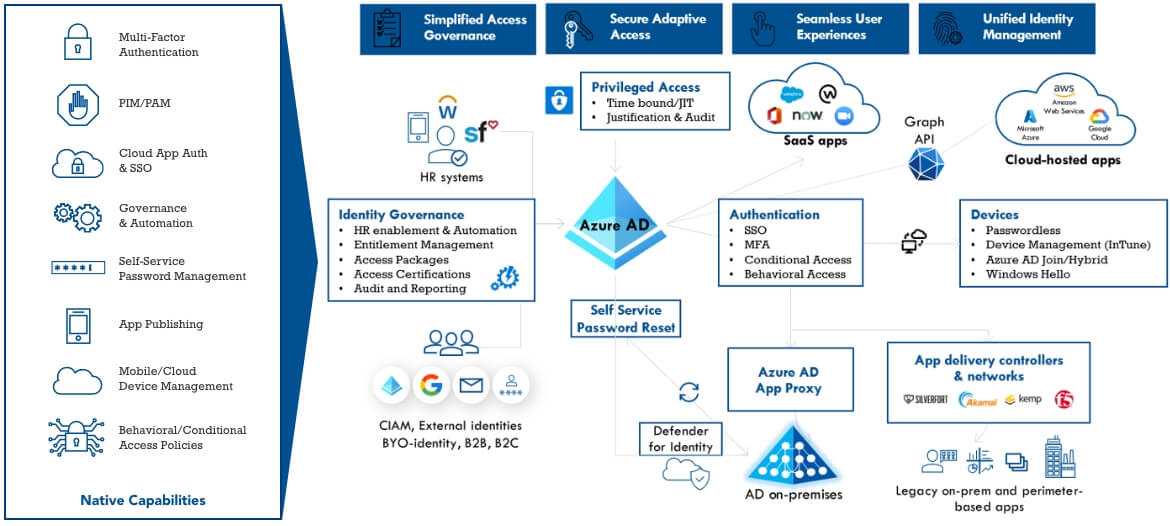 iam-azure-tab-2.jpg