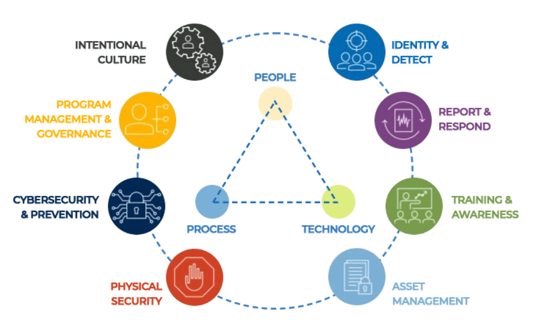 Insider Risk Diagram