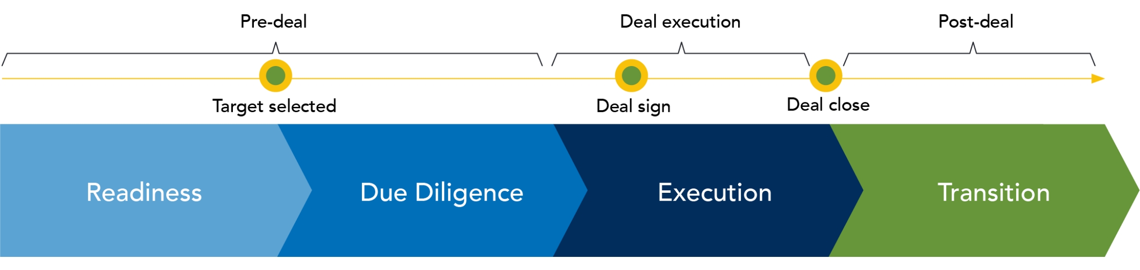 ma&d-lifecycle-diagram@2x