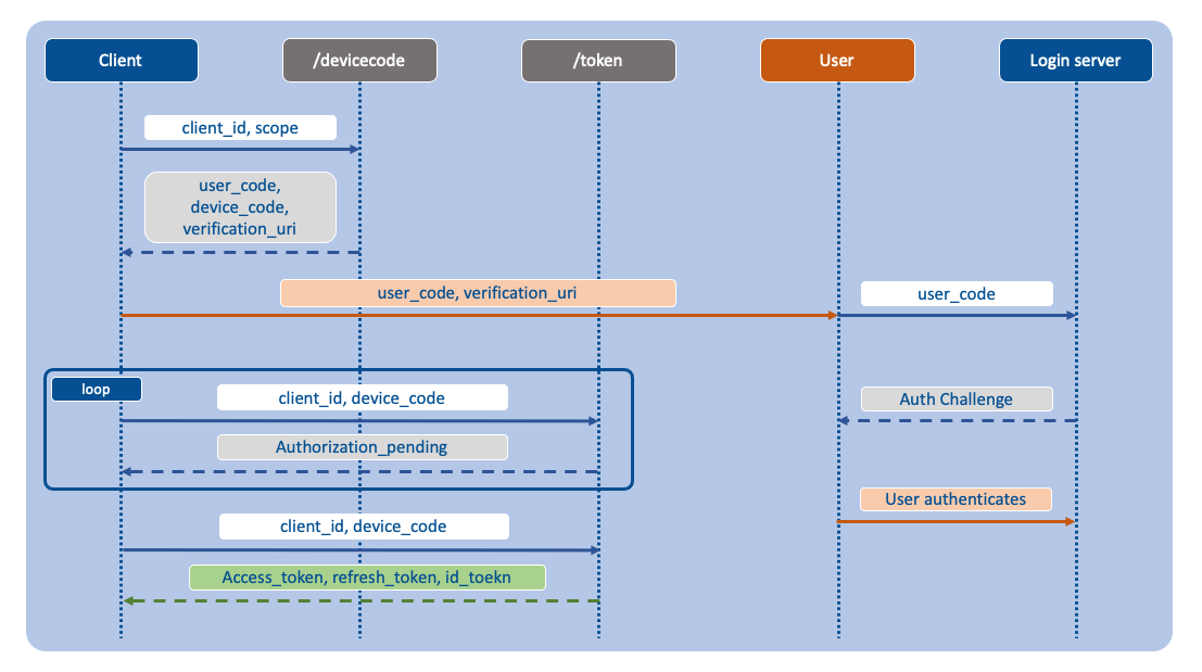 microsoft365OAuth_img2