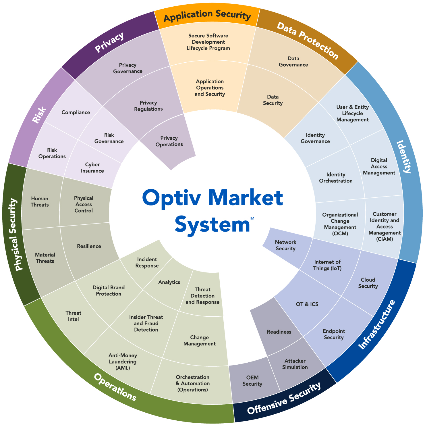 optiv-oms-diagram.jpg