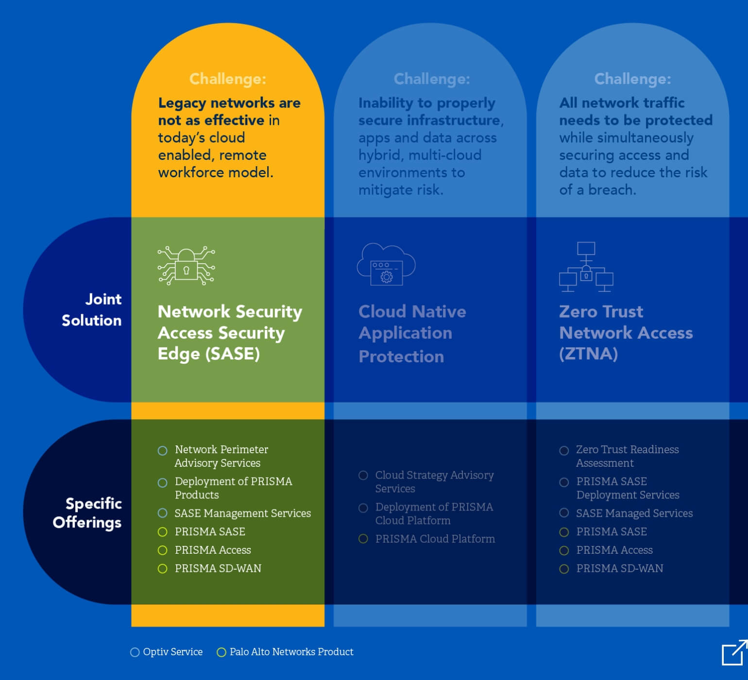 palo-alto-networks-optiv-network-sase-matrix.jpg