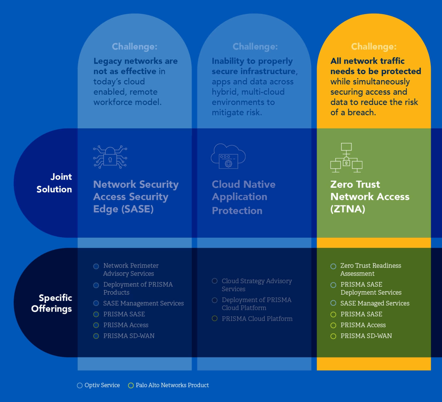 palo-alto-networks-optiv-zero-trust-network-access-matrix-lightbox.jpg