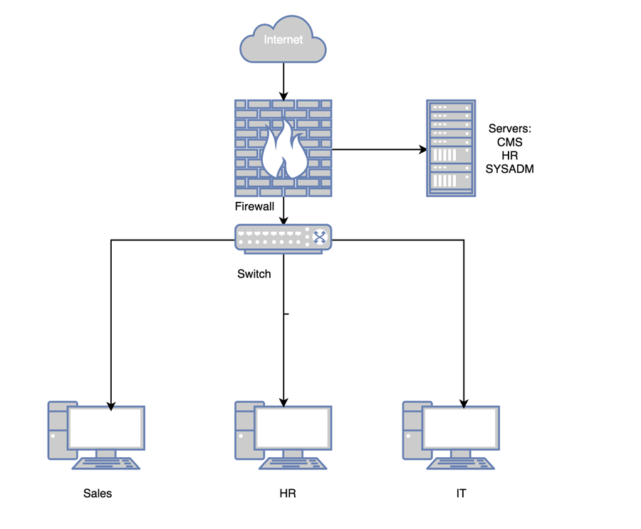 CSC 14.1