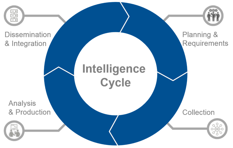 CTI 1