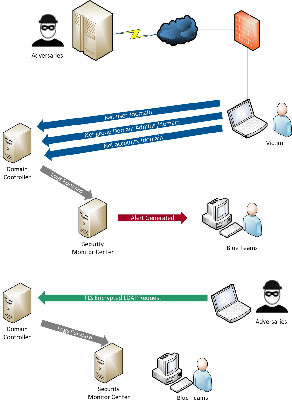 Domain6