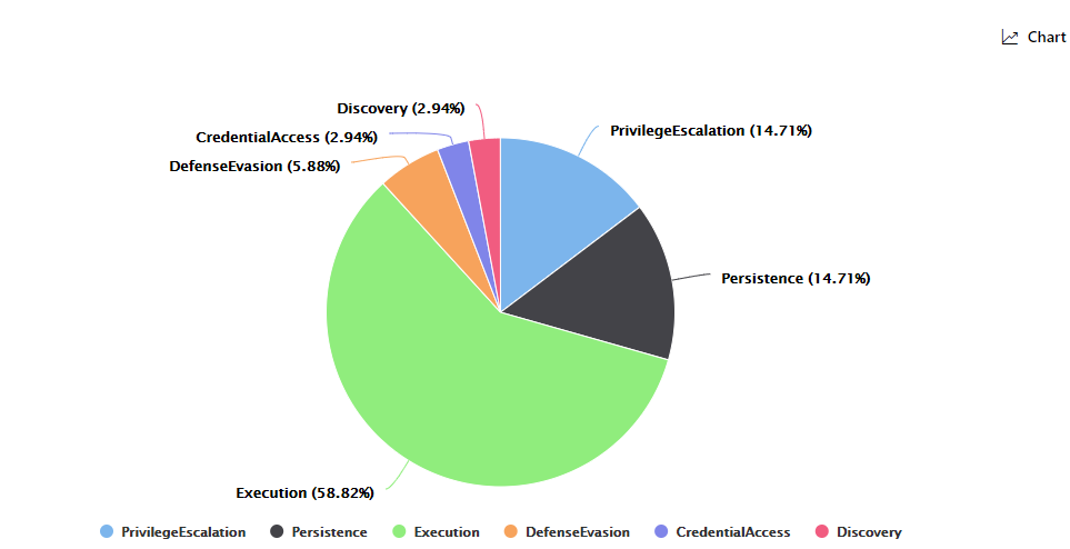 Microsoft Defender ATP 5