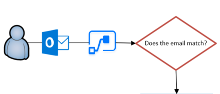 Microsoft Power Automate Flows_Part1_image 2