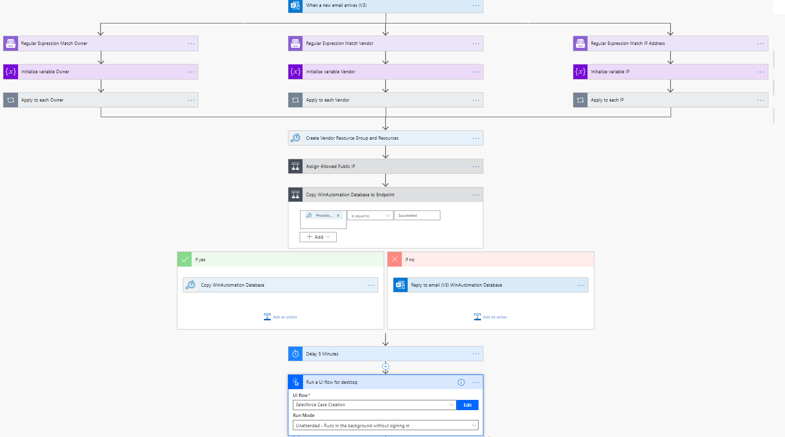 Microsoft Power Automate Flows_Part5_image 14