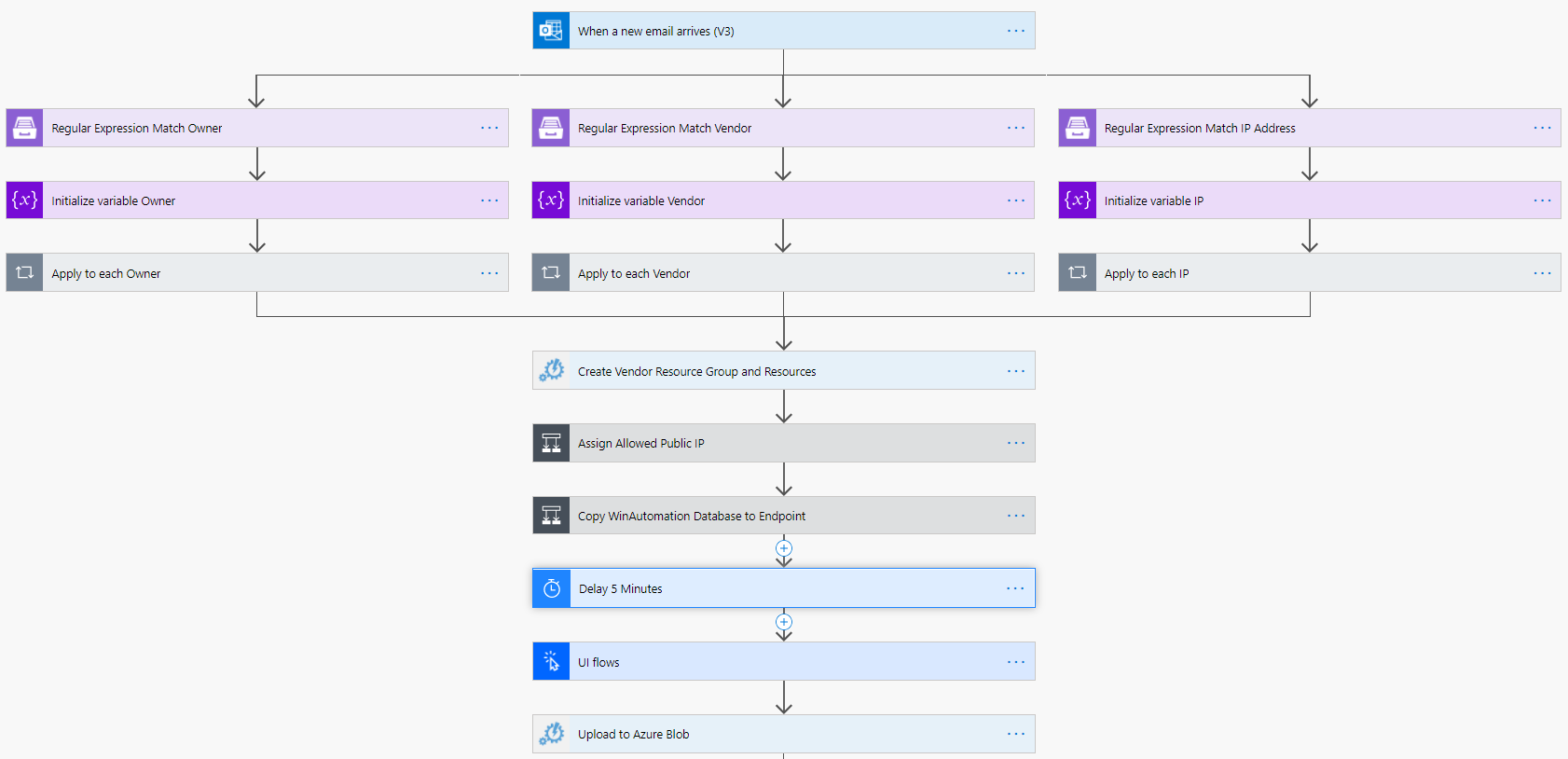 Microsoft Power Automate Flows_Part6_image 5