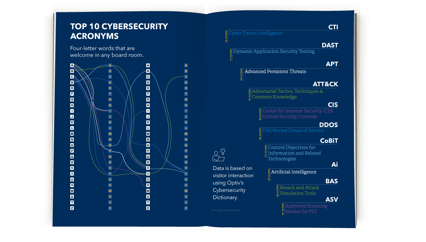 Overarching Cybersecurity Acronym Blog Image