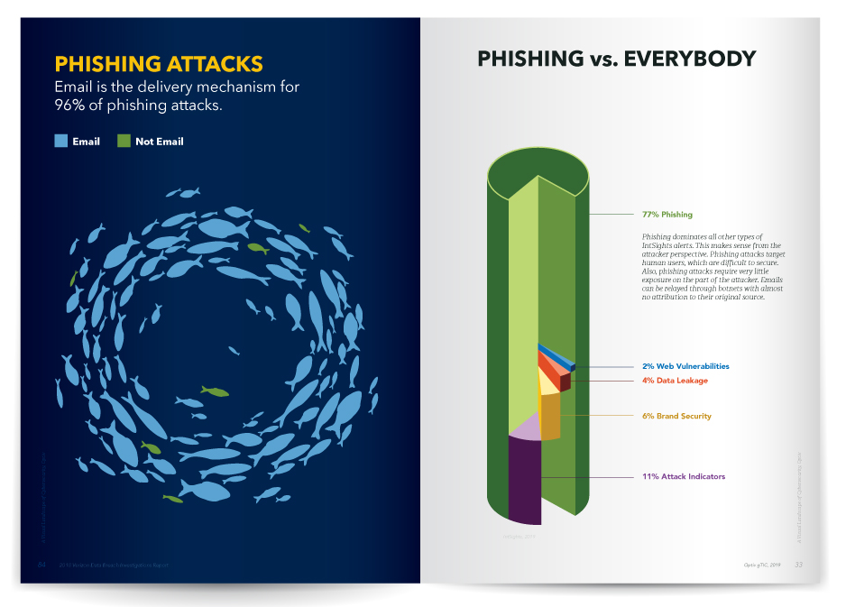 Phishing Supergraphic