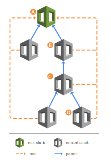 CloudFormation Image 4