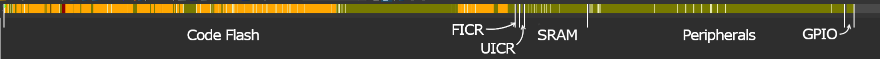 Fig 10 IDA Memory Layout